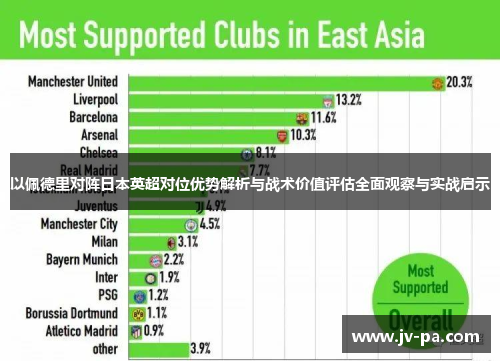 以佩德里对阵日本英超对位优势解析与战术价值评估全面观察与实战启示 以佩德里对阵日本英超对位优势解析与战术价值评估全面观察与实战启示