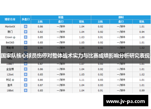国家队核心球员伤停对整体战术实力与比赛成绩影响分析研究表现 国家队核心球员伤停对整体战术实力与比赛成绩影响分析研究表现