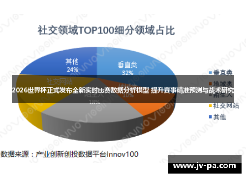 2026世界杯正式发布全新实时比赛数据分析模型 提升赛事精准预测与战术研究