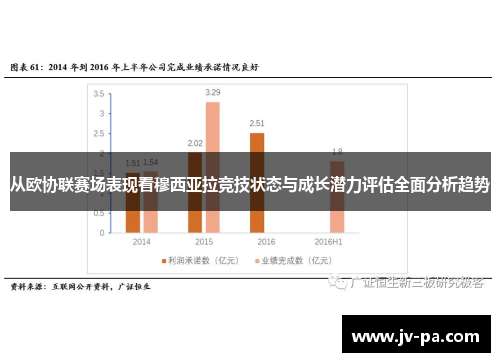 从欧协联赛场表现看穆西亚拉竞技状态与成长潜力评估全面分析趋势
