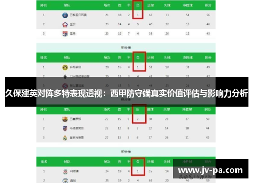 久保建英对阵多特表现透视:西甲防守端真实价值评估与影响力分析 久保建英对阵多特表现透视:西甲防守端真实价值评估与影响力分析