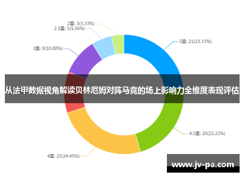 从法甲数据视角解读贝林厄姆对阵马竞的场上影响力全维度表现评估 从法甲数据视角解读贝林厄姆对阵马竞的场上影响力全维度表现评估
