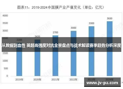 从数据到血性 英超高强度对抗全景盘点与战术解读赛季趋势分析深度 从数据到血性 英超高强度对抗全景盘点与战术解读赛季趋势分析深度