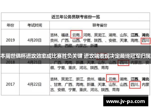 本周世俱杯进攻效率成比赛胜负关键 进攻端表现决定最终冠军归属 本周世俱杯进攻效率成比赛胜负关键 进攻端表现决定最终冠军归属