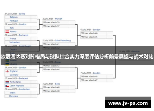 欧冠淘汰赛对阵格局与球队综合实力深度评估分析前景展望与战术对比