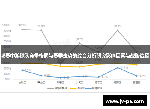 联赛中游球队竞争格局与赛季走势的综合分析研究影响因素与战略选择 联赛中游球队竞争格局与赛季走势的综合分析研究影响因素与战略选择