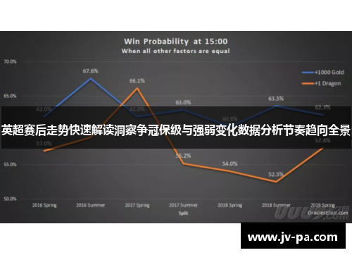 英超赛后走势快速解读洞察争冠保级与强弱变化数据分析节奏趋向全景