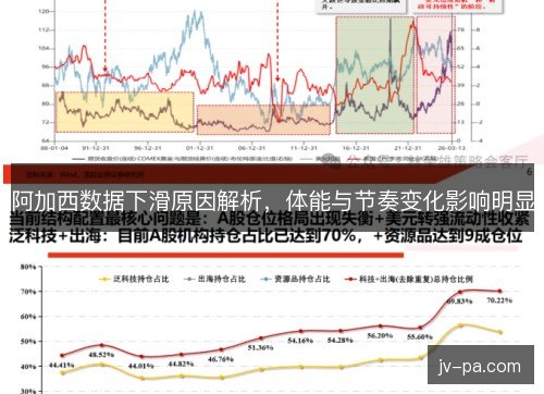阿加西数据下滑原因解析，体能与节奏变化影响明显